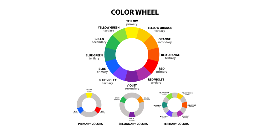 Create a Whole Colour palette with Paint Options